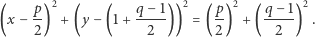  p 2 q −1 2 p 2 q − 1 2 (x − --) + (y − (1+ ----)) = (--) + (-----) . 2 2 2 2 