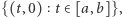 {(t,0) t∈ [a,b]},