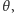 , θ 