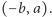 |(−b,a).