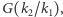 (k2/k1), G 