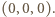 (0, 0,0). 