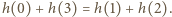 |h(0)+ h(3) = h(1)+ h(2). 