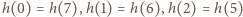 |h(0) = h(7), h(1) = h(6),h(2) = h(5) 