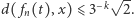  −k√ -- |d( fn(t),x)⩽ 3 2.