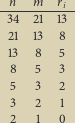  n mr -34--21-1i3- 21 13 8 13 8 5 8 5 3 5 3 2 3 2 1 2 1 0 
