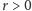 r > 0 