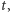 t, 