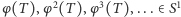 |φ(T ),φ2(T),φ 3(T),...∈ S1 