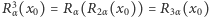 |R3(x ) = R (R (x )) = R (x ) α 0 α 2α 0 3α 0 