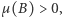 µ(B) > 0,