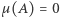 µ (A) 