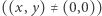 | ((x, y)≠ (0,0)) 