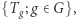 },{T ;g ∈G g 