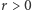 r > 0 