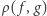 |ρ( f,g) 