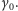 |γ0.