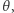 θ,