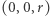 |(0,0,r) 