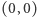 (0,0) 