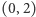 (0,2) 