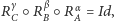  γ β α |RC ○R B○ RA = Id, 