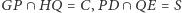 |GP ∩ HQ = C,PD ∩ QE = S 