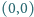 (0,0) 
