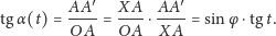 display-math