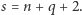 |s = n + q+ 2. 