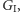 GI,