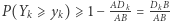 kkB AD- D-- |P(Yk ⩾yk) ⩾ 1− AB= AB 
