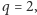 q = 2, 