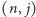 |(n, j) 