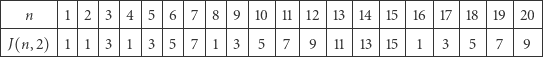 |-------|--|--|--|--|--|--|--|--|--|---|---|---|--|---|---|---|---|---|--|----| ---n-----1--2--3--4--5--6--7--8--9---10--11--12--13--14--15--16--17--18--19---20-| | | | | | | | | | | | | | | | | | | | | | | -J(n,2)--1--1--3--1--3--5--7---1-3---5---7--9---11--13--15---1--3---5---7---9--| 