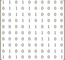 ⎡ ⎤ ⎢⎢1 1 0 1 0 0 0 0 0 0⎥⎥ ⎢⎢0 1 1 0 1 0 0 0 0 0⎥⎥ ⎢⎢0 0 1 1 0 1 0 0 0 0⎥⎥ ⎢⎢0 0 0 1 1 0 1 0 0 0⎥⎥ ⎢⎢ ⎥⎥ ⎢⎢0 0 0 0 1 1 0 1 0 0⎥⎥ ⎢⎢0 0 0 0 0 1 1 0 1 0⎥⎥ ⎢⎢0 0 0 0 0 0 1 1 0 1⎥⎥ ⎢1 0 0 0 0 0 0 1 1 0⎥ ⎢⎢ ⎥⎥ ⎢⎢0 1 0 0 0 0 0 0 1 1⎥⎥ ⎢⎣1 0 1 0 0 0 0 0 0 1⎥⎦ 