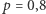 | p = 0,8 