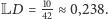 |LD = 1042-≈ 0,238. 