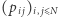 |(pi j)i, jDN 
