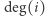 deg(i) 