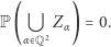 P( Z α) = 0. α>Q2 