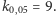 |k0,05 = 9.
