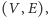 |(V,E),