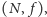 , f), (N | 