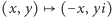 |(x,y) ( (−x, yi) 