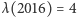 |λ(2016) = 4 