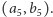 |(a5,b5). 