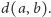 |d(a,b).