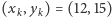 (xk,yk) = (12,15) 