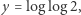 |y = loglog2, 